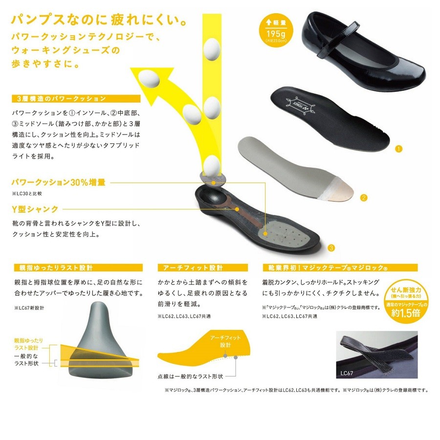 ヨネックスパンプス　 パワークッションLC67 レディース25㎝ 楽天市場】ヨネックス ウォーキングシューズ レディース 靴 LC67