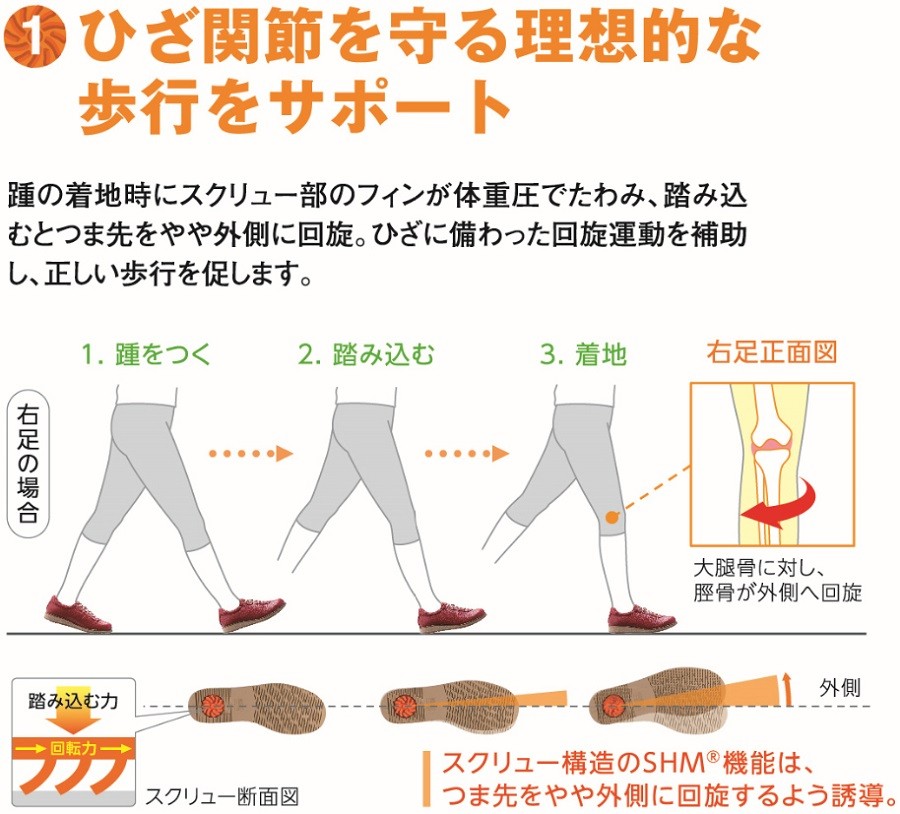 アサヒメディカルウォーク ウォーキングシューズ 靴 レディース