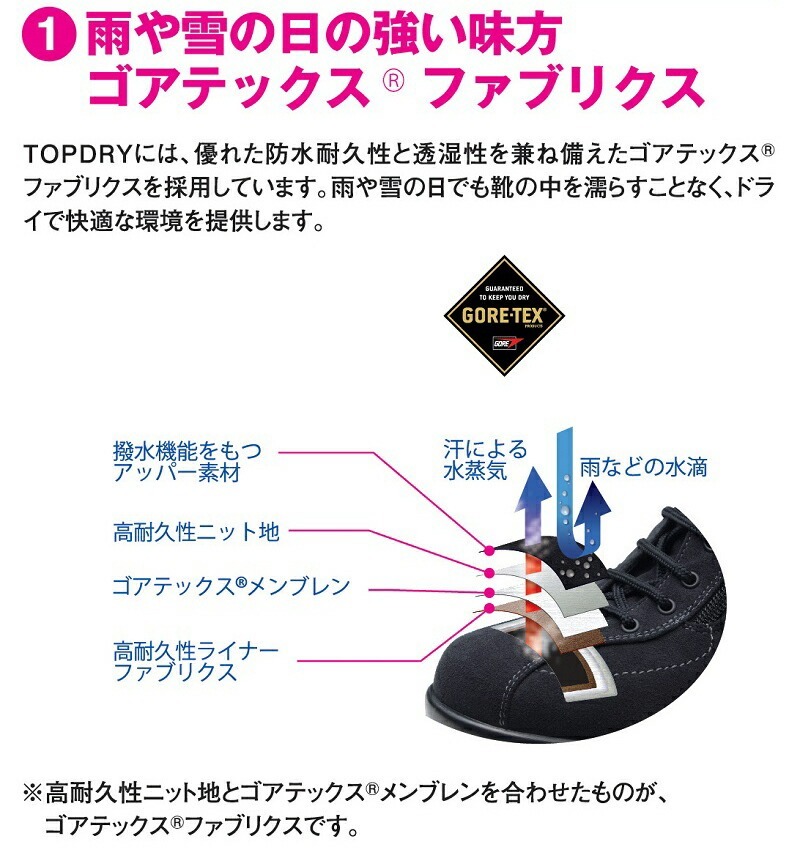 【ほぼ未使用】TOPDRY GORE-TEX 23 3E 〈定価18,700円〉 アサヒシューズ トップドライ（サイズ（cm）：23cm）のおすすめ人気