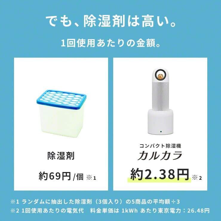 コンパクト除湿機 除湿器 コンパクト 充電式 小型 ポータブル 繰り返し