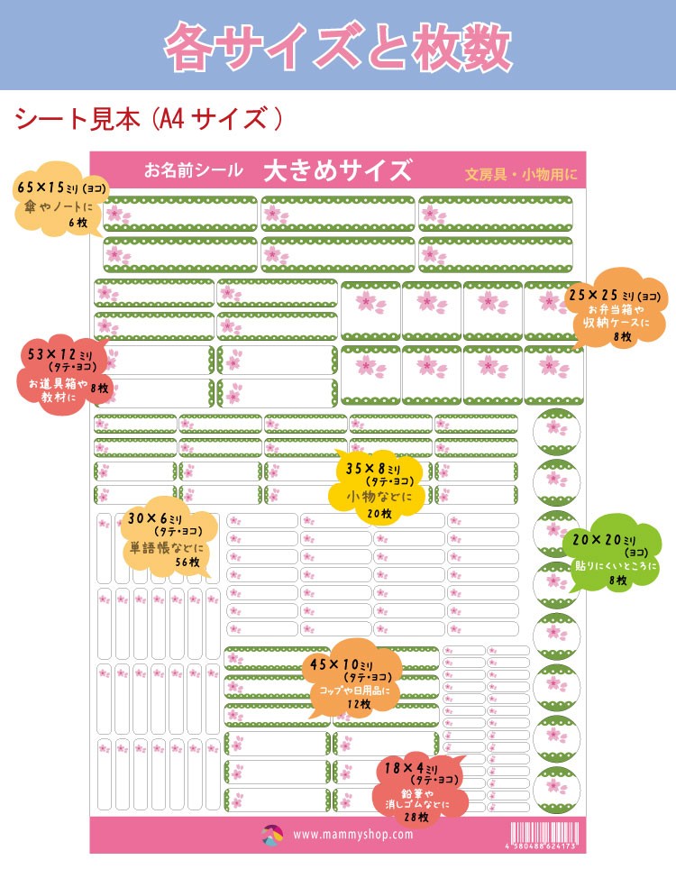 作成するなまえについて