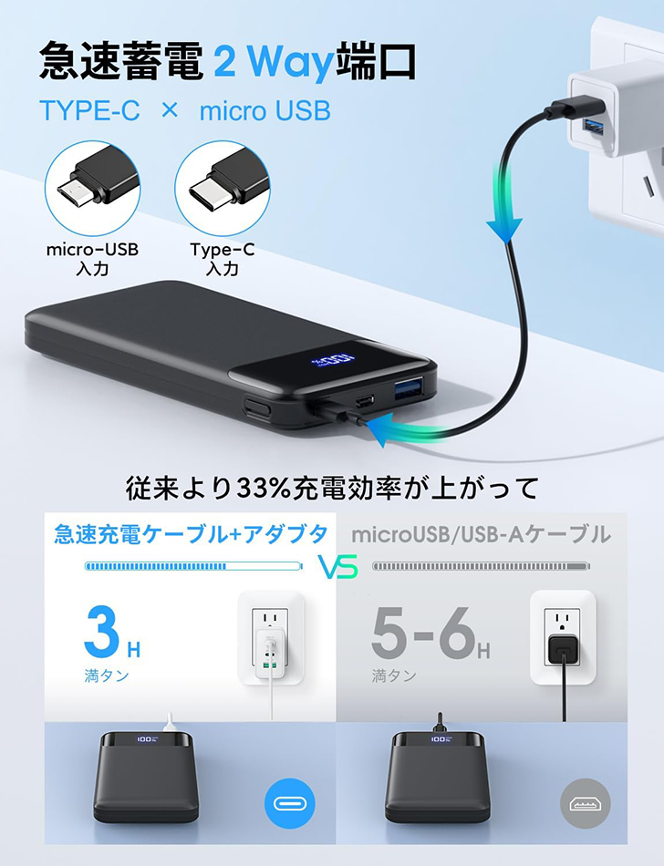 PB-06 PD20W ポータブル充電器 20000mAh PB-06 PD20W ポータブル充電器 20000mAh