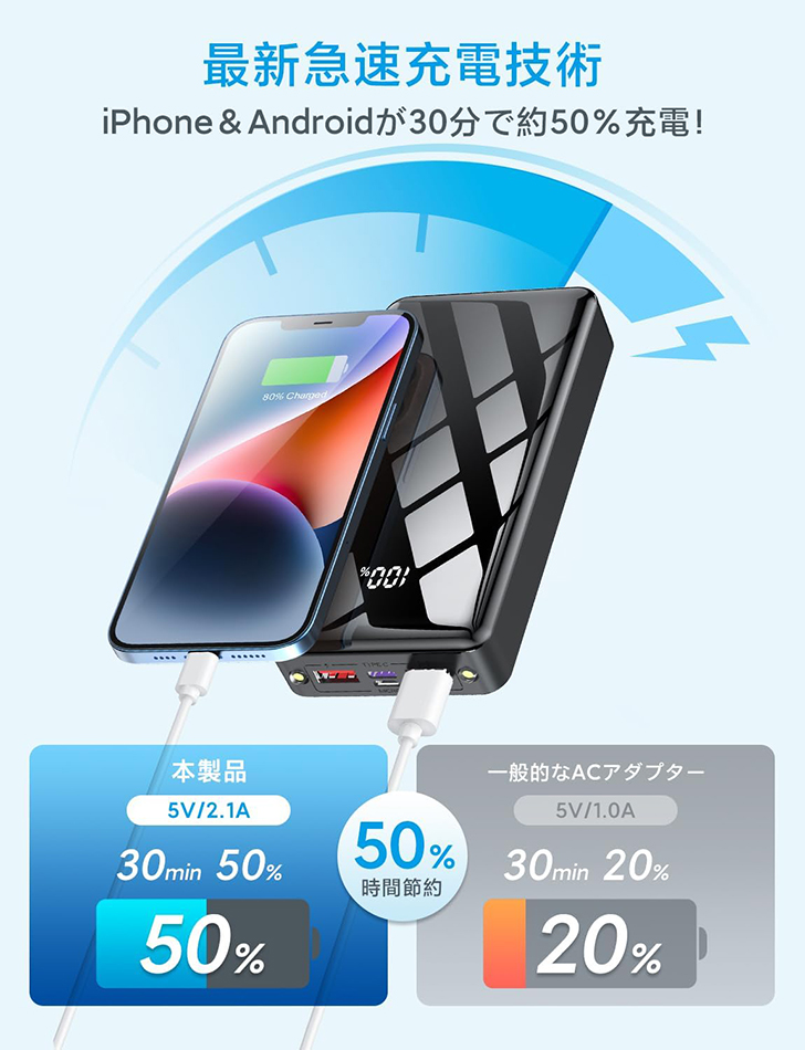モバイルバッテリー大容量 40000mAh 急速充電 3台同時充電 LCD モバイルバッテリー大容量 40000mAh 急速充電 3台同時充電 LCD