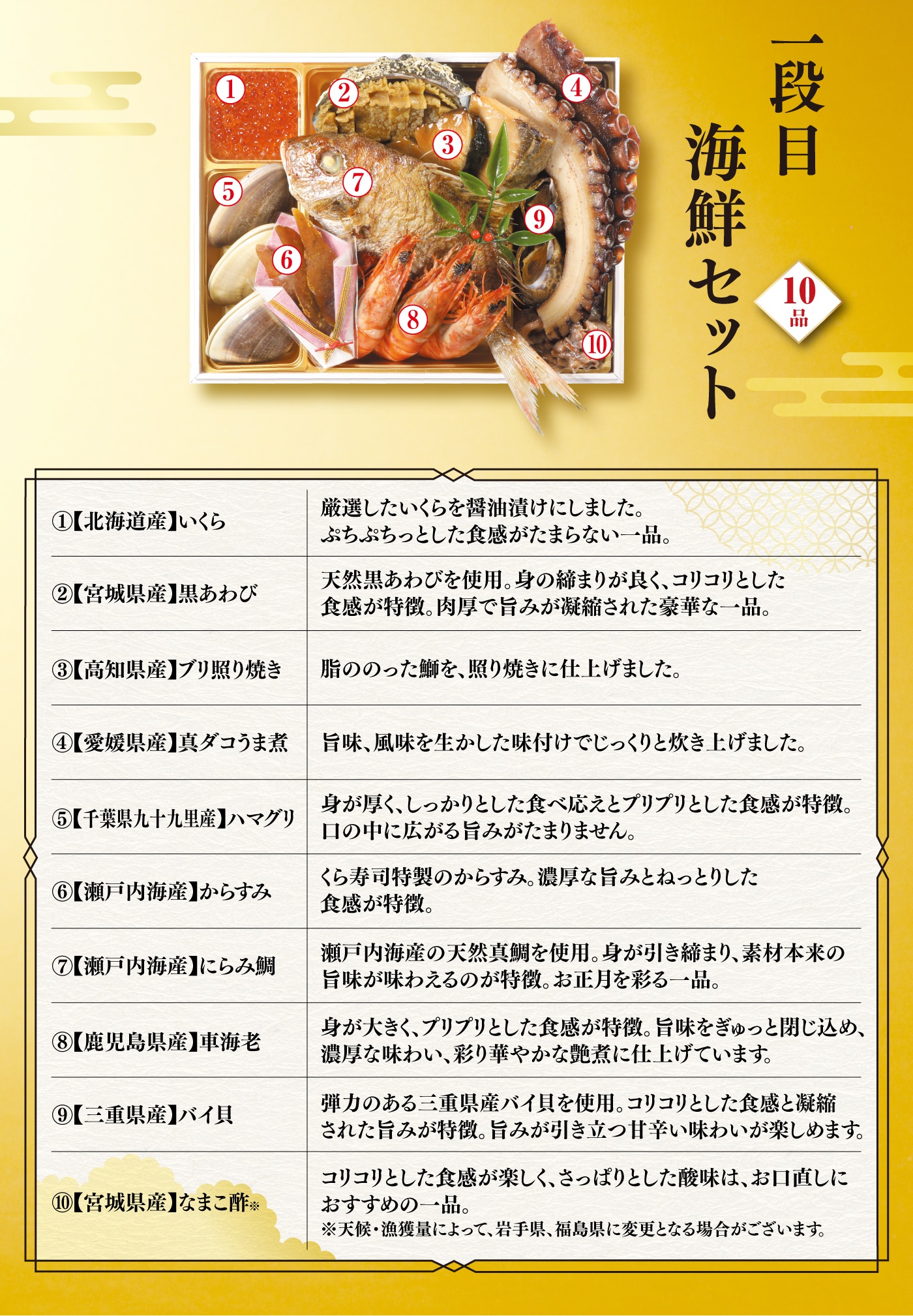 くら寿司 おせち 予約 9/18〜10/5 エントリーで+5% 豪華新春