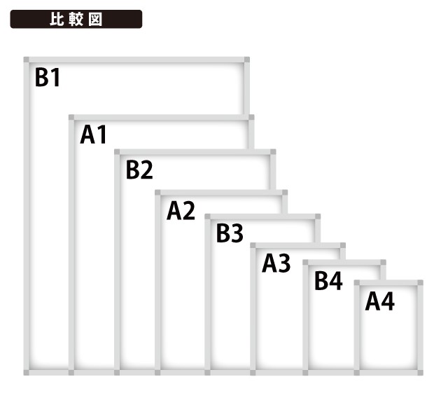 パネル寸法比較