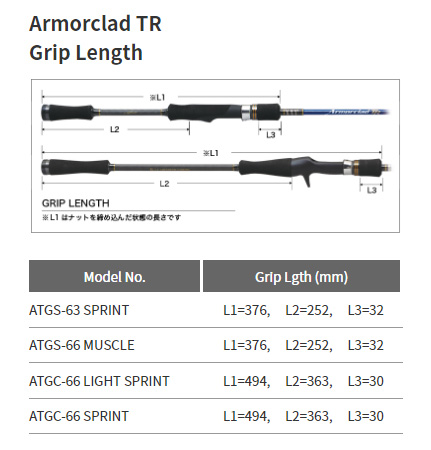 2022_ikametarau_grip_length.jpg