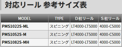 7_テンリュウ パワーマスター サンドウォーカー フラットフィッシュ