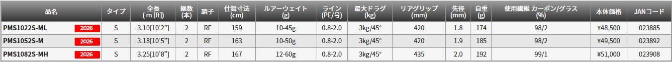 6_テンリュウ パワーマスター サンドウォーカー フラットフィッシュ