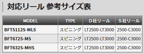 TENRYU テンリュウ ブリゲイドフリップ TR ティップランロッド