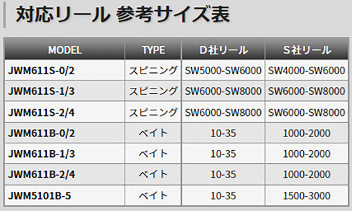 テンリュウ ジグザムワイルドマーク JWM611B-2/4 ベイトタイプ 1ピース　ジギングロッド　ベイトタイプ