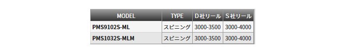 サンドウォーカー