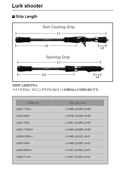 【即納出来ます！】パームス ラークシューター LSGC-710MH+ （BANK FISHER) ベイトモデル 2ピース :  lsgc-710mh-plus : 釣具のレインドロップス - 通販 - Yahoo!ショッピング