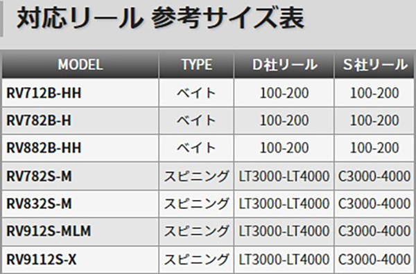 テンリュウ ロックアイ ヴォルテックス RV9112S-X スピニング 2ピース 