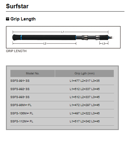 パームス サーフスターシーバスカスタム SSFS-S93ML スピニング 2