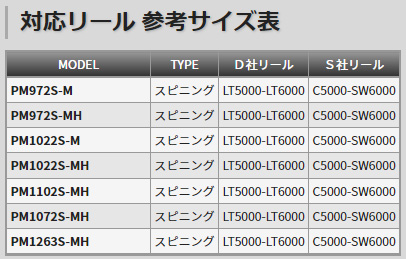 TENRYU テンリュウ パワーマスター PM1002S-X スピニング 2ピース