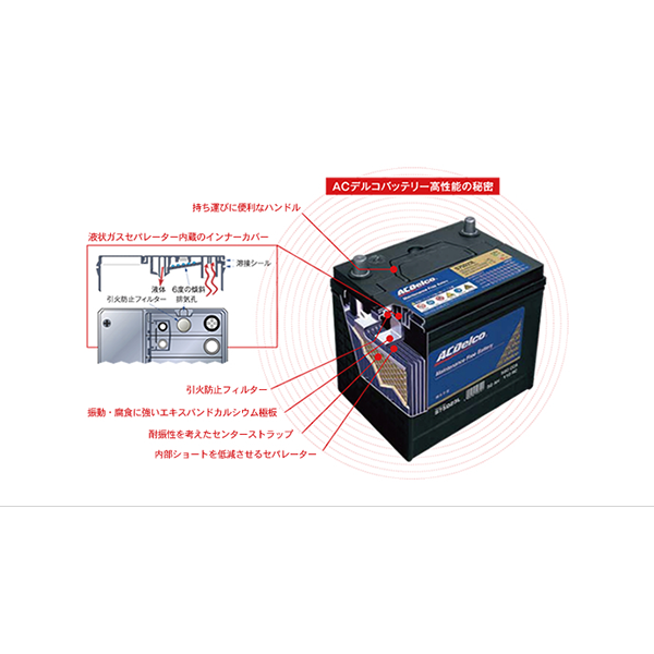 ACデルコ バッテリー AMS90D26LR 国産車用 充電制御対応 トヨタ ホンダ