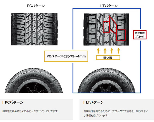 165/60R15 スズキ ハスラー 他 YOKOHAMA ヨコハマ GEOLANDAR A/T 