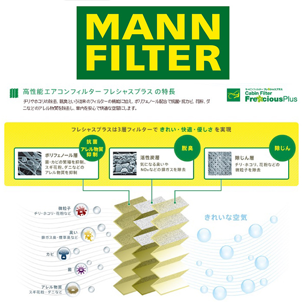 MANN FILTER マンフィルター FP29005 キャビン フィルター フレシャスプラス 輸入車用 ポリフェノール BENZ  C、CLS、E、GLK、SL、SLS AMGクラス 左ハンドル用 :mann-fp29005:6DEGREES-ONLINE - 通販 -  Yahoo!ショッピング