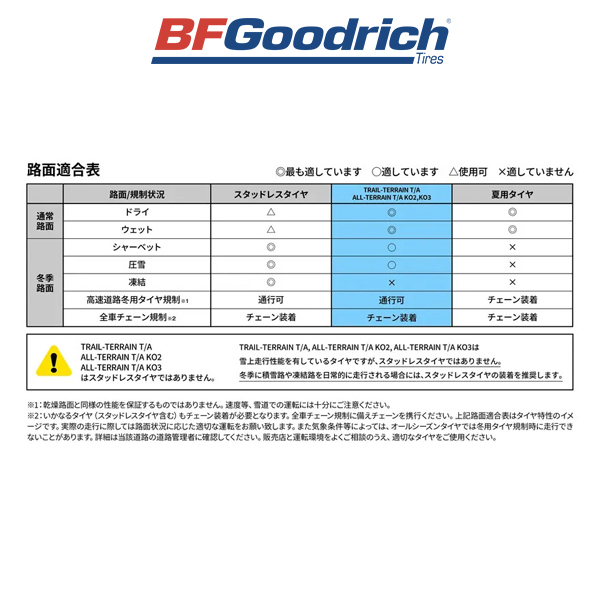 BRIDGESTONE 245/75R17 タイヤ4本セットJL ラングラー オールテレーン 245/75R17 JEEP WRANGLER ジープ ラングラー JL JK 他