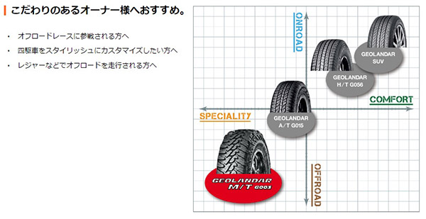 145/80R12 夏タイヤ ＆ 12インチホイール4本セット(ヨコハマ