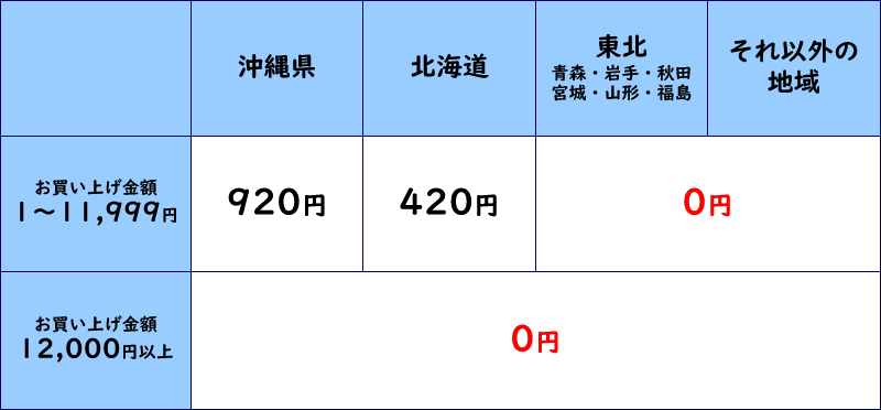 多目的マジックのこぎり 2枚刃 大型ゴミ処分 切断 コンパクト 木材