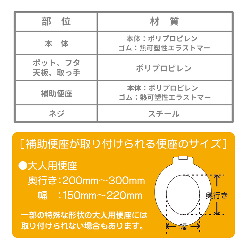 おまる 補助便座 洋式 ステップ台 3WAYおまるグレー トイレ トイレ用品 トイトレ トイレトレーニング 子供 練習 保育園 幼稚園 1歳 2歳  3歳 4歳 5歳 6歳 :4560111498661:ピンキーベビーズ - 通販 - Yahoo!ショッピング