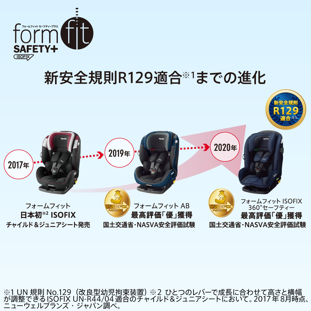 チャイルドシート 3歳 1歳 isofix フォームフィット ISOFIX