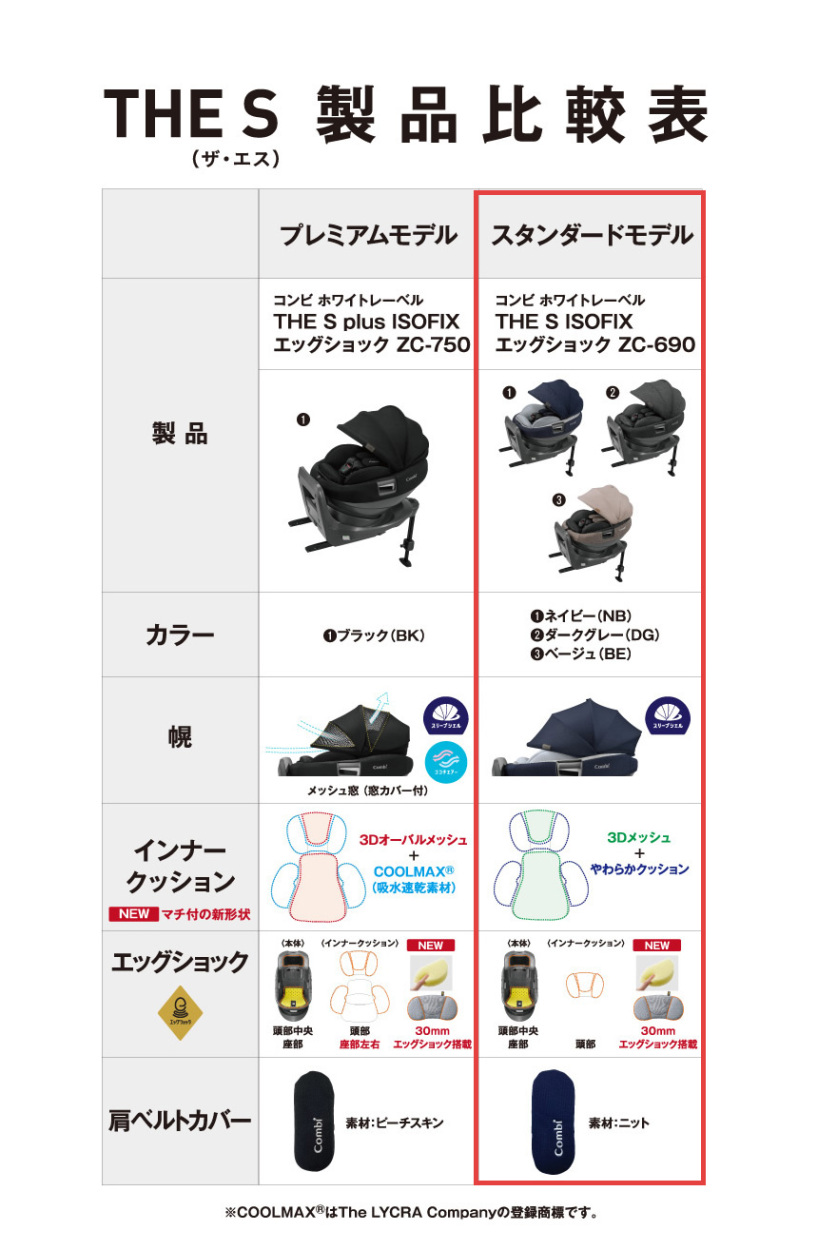 おまけ 5種付き チャイルドシート 新生児 isofix コンビ ホワイト