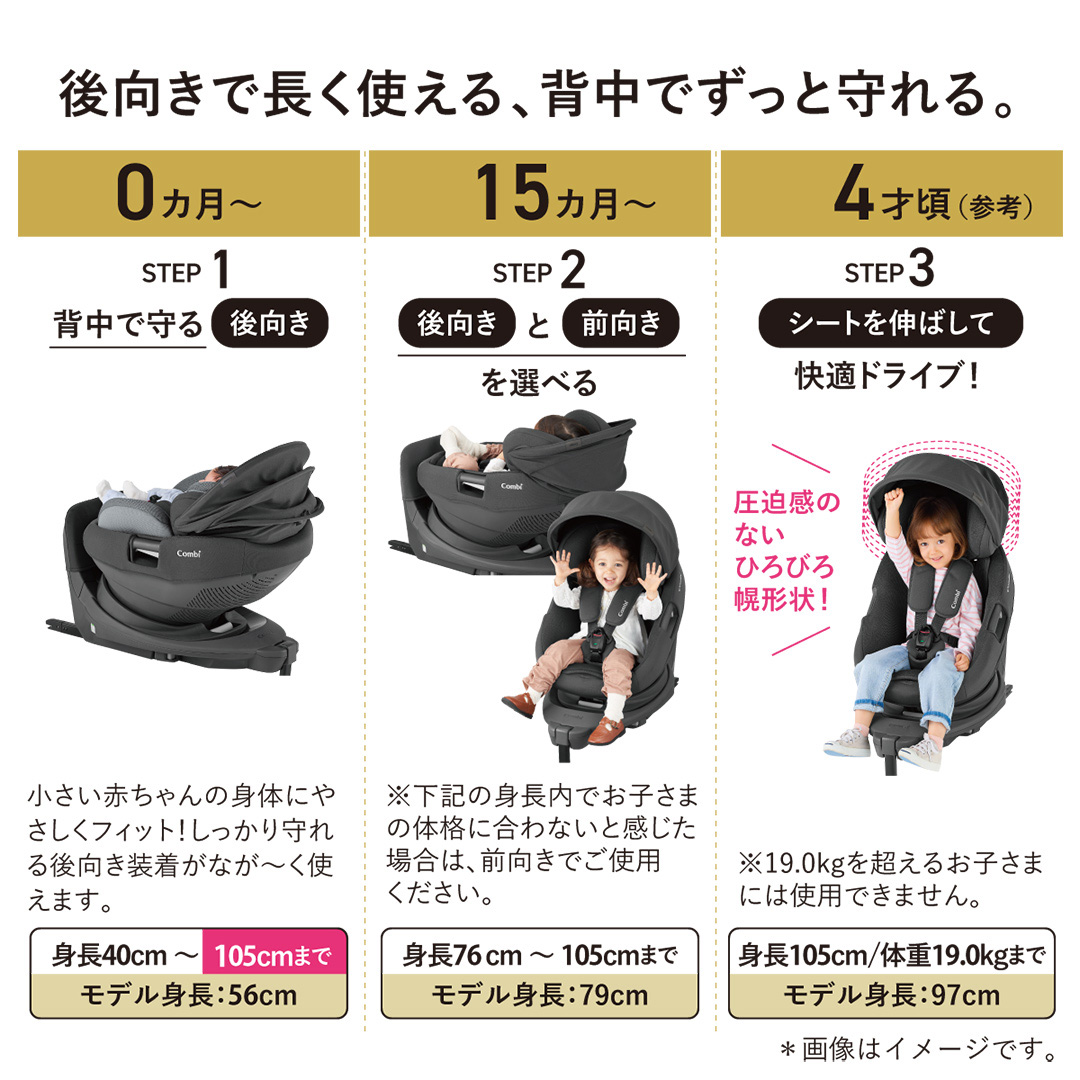 5種おまけ付き チャイルドシート 新生児 ISOFIX 3歳 コンビ ホワイト