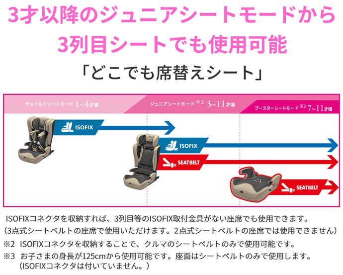 チャイルドシート ISOFIX 3歳 1歳 2歳 パパット2 プレミアム