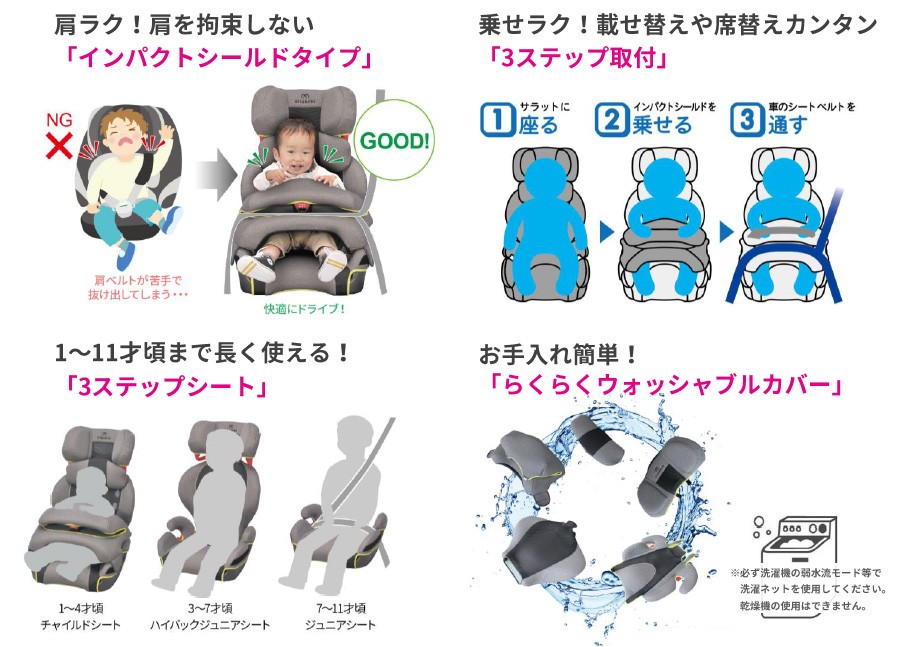 エールべべ・サラット 正規品 ジュニアシート チャイルドシート
