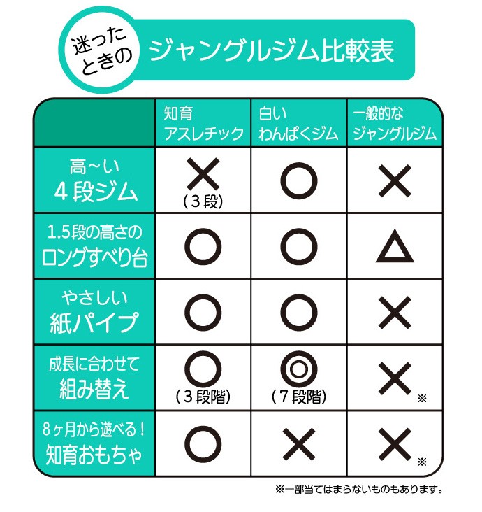 ピープル 遊具 ジャングルジム 純国産 白いわんぱくジム