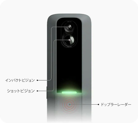 ゴルフ弾道測定機 【MLM2PRO】 モバイルローンチモニター ゴルフ