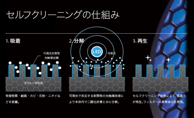 カドー空気洗浄機AP-C710S 約〜107m2(65畳)タイプ cado空気清浄機