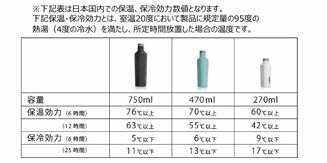 CANTEEN コークシクルキャンティーン おしゃれボトル おしゃれな水筒 かっこいい水筒 保冷保温