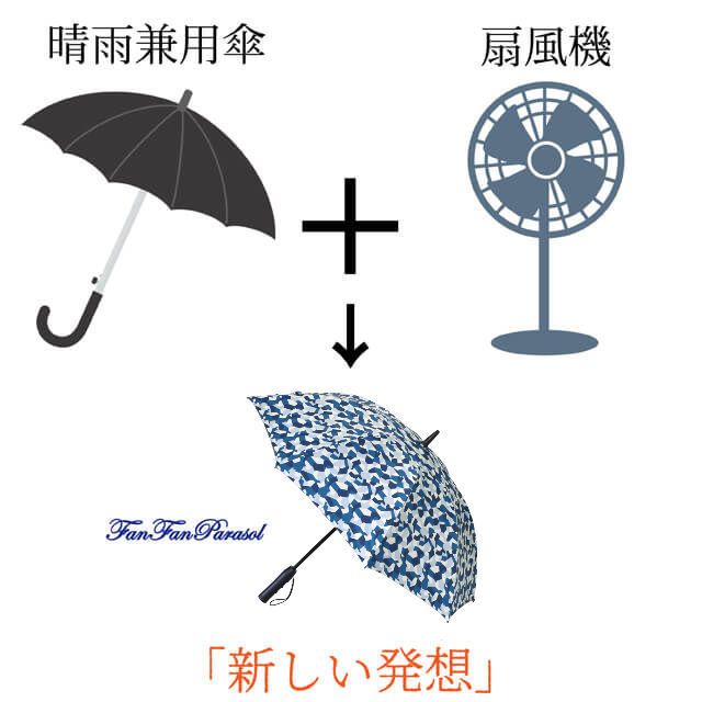 扇風機付き日傘 ファンファンパラソル 晴雨兼用 傘 レディース 大人 