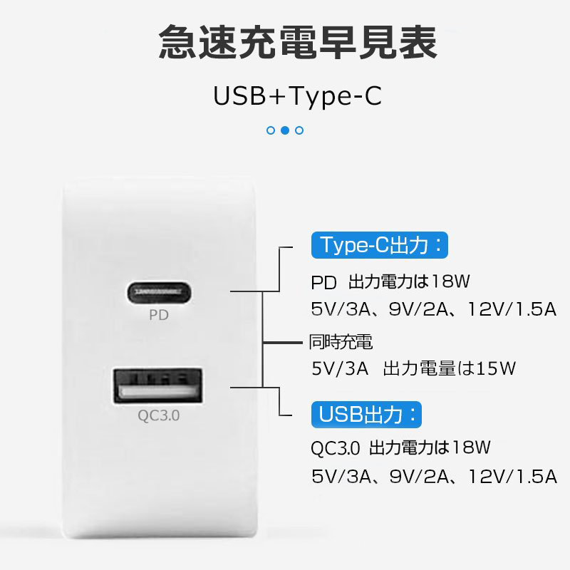 USB-C USB-A 18W PD充電器 PSE 速充 コンパクト