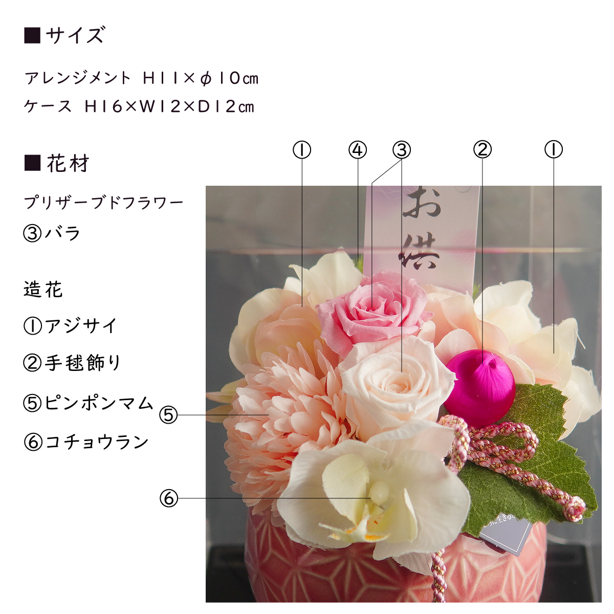 材料