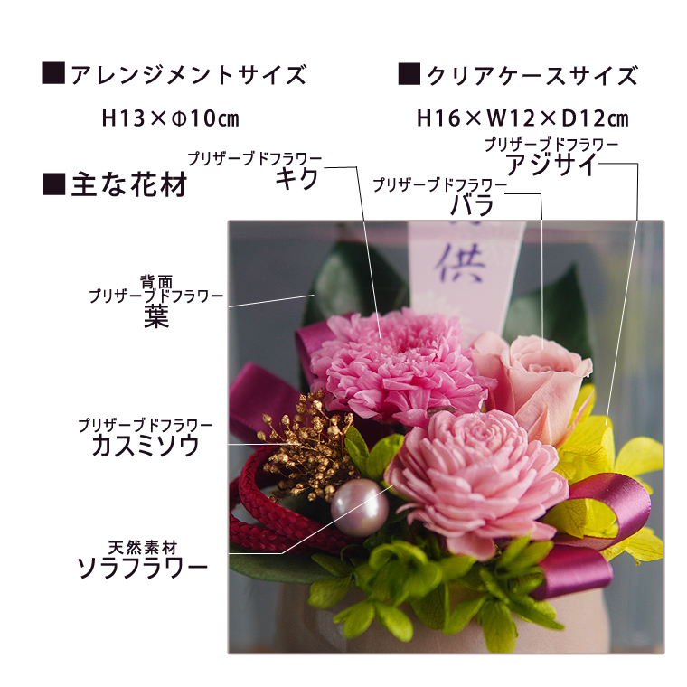 材料