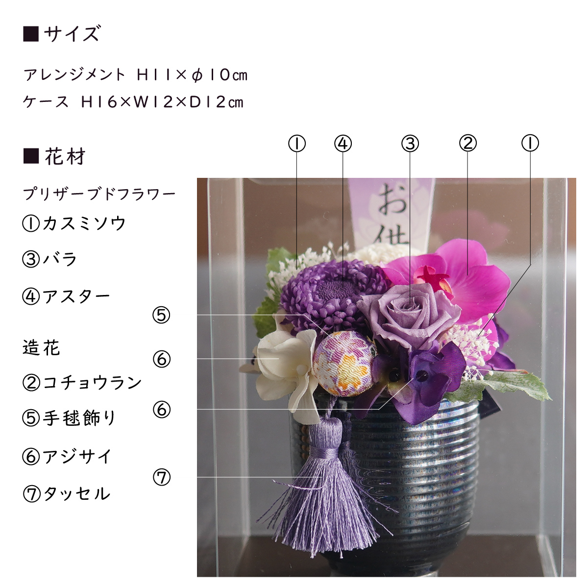 材料