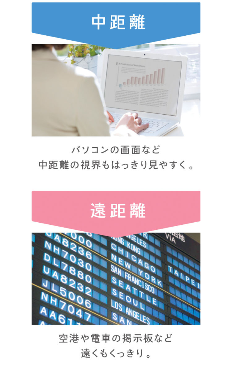 ワンデーメニコンプレミオマルチフォーカル スマホ用説明画像