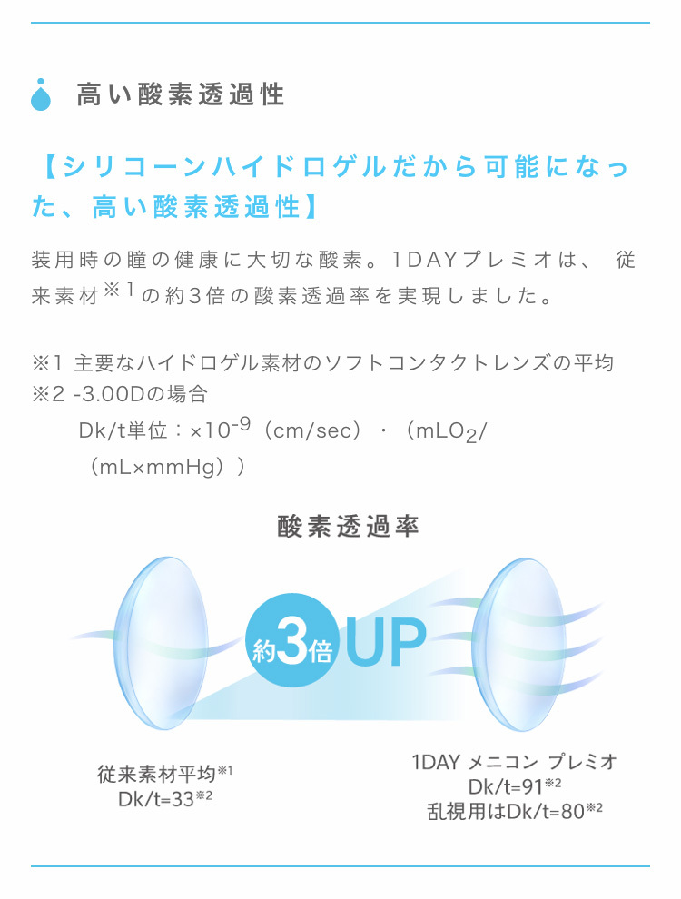 ワンデーメニコンプレミオ スマホ用説明画像
