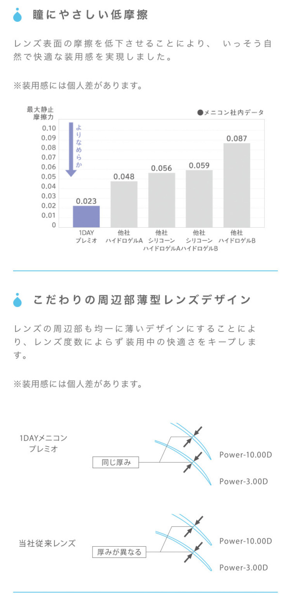 ワンデーメニコンプレミオ スマホ用説明画像