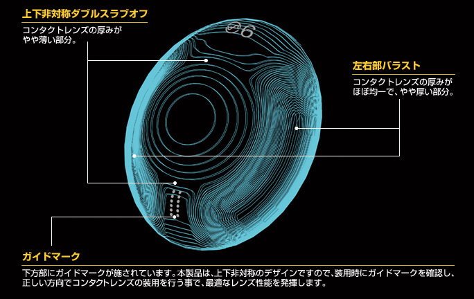 2ウィークメニコンプレミオトーリック説明画像