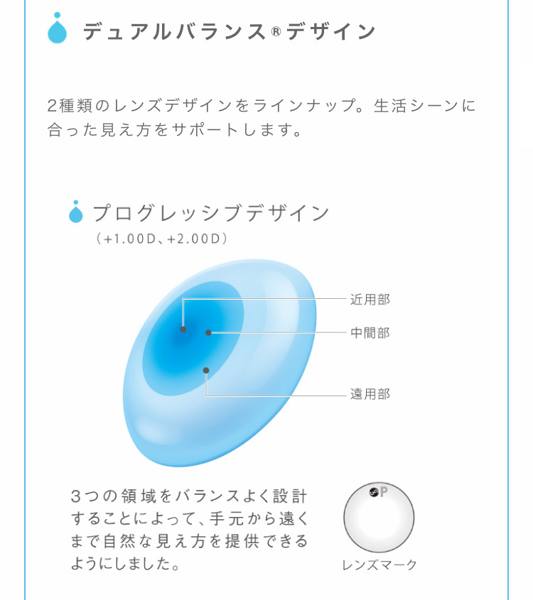 2ウィークメニコンプレミオマルチフォーカル スマホ用説明画像