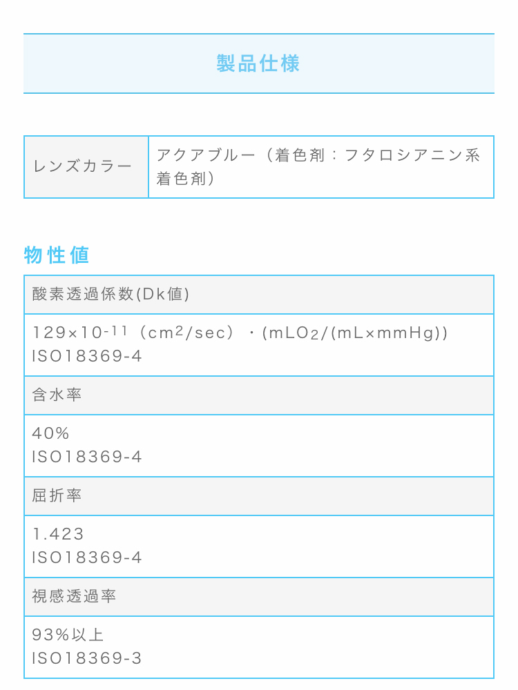 2ウィークメニコンプレミオトーリック スマホ用説明画像