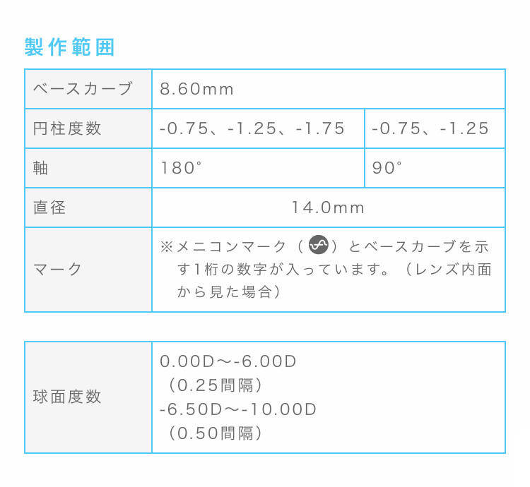 2ウィークメニコンプレミオトーリック スマホ用説明画像