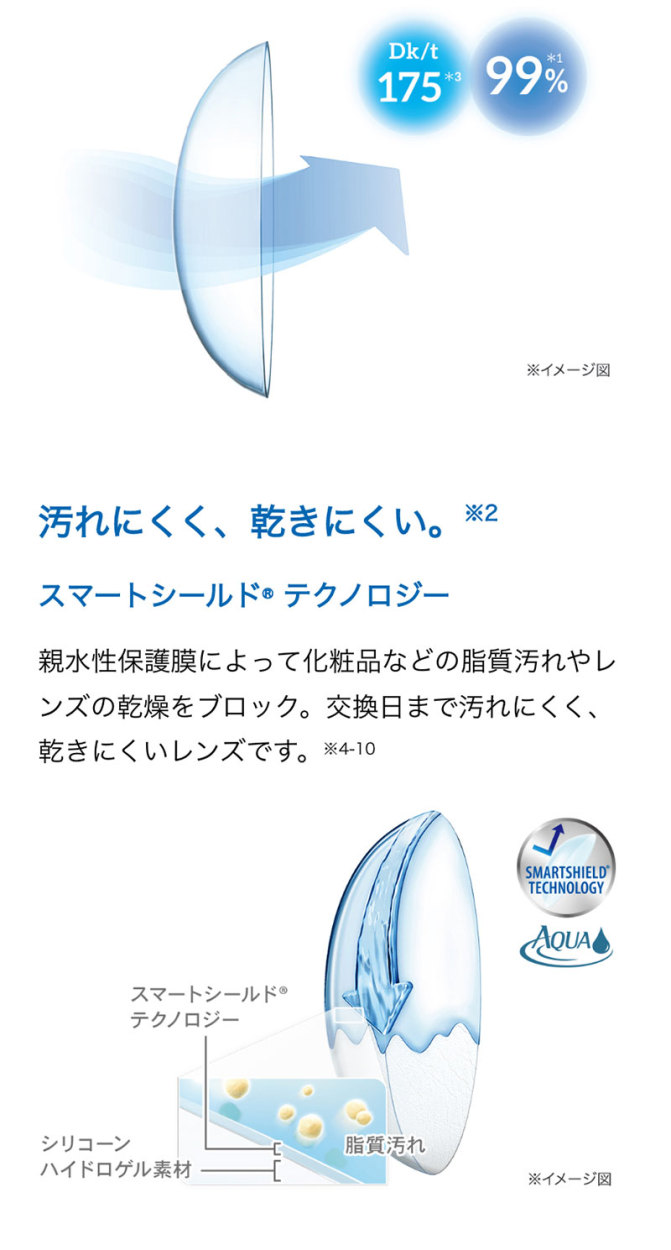 エアオプティクスEXアクア スマホ用説明画像