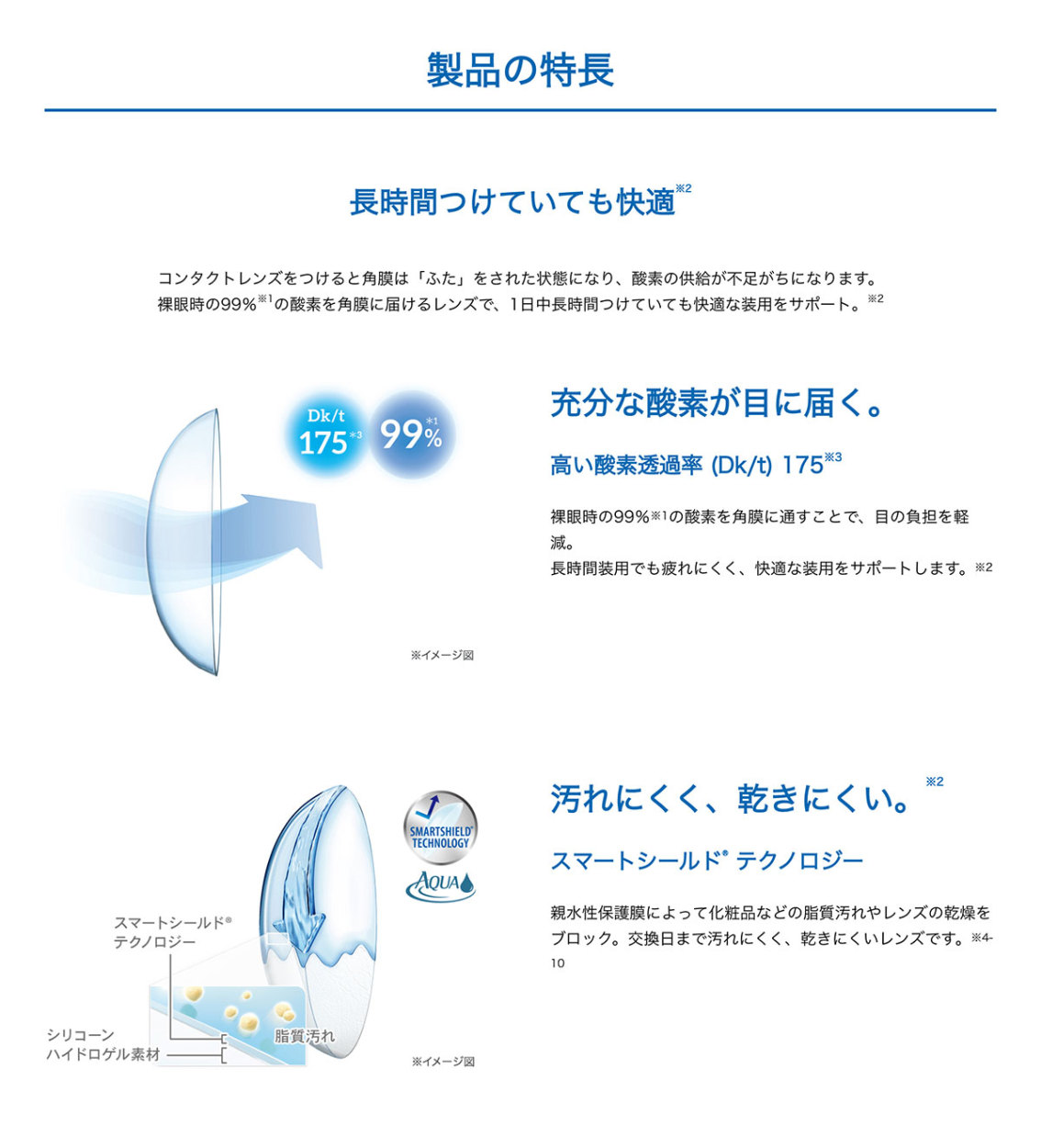 エアオプティクスEXアクア説明画像