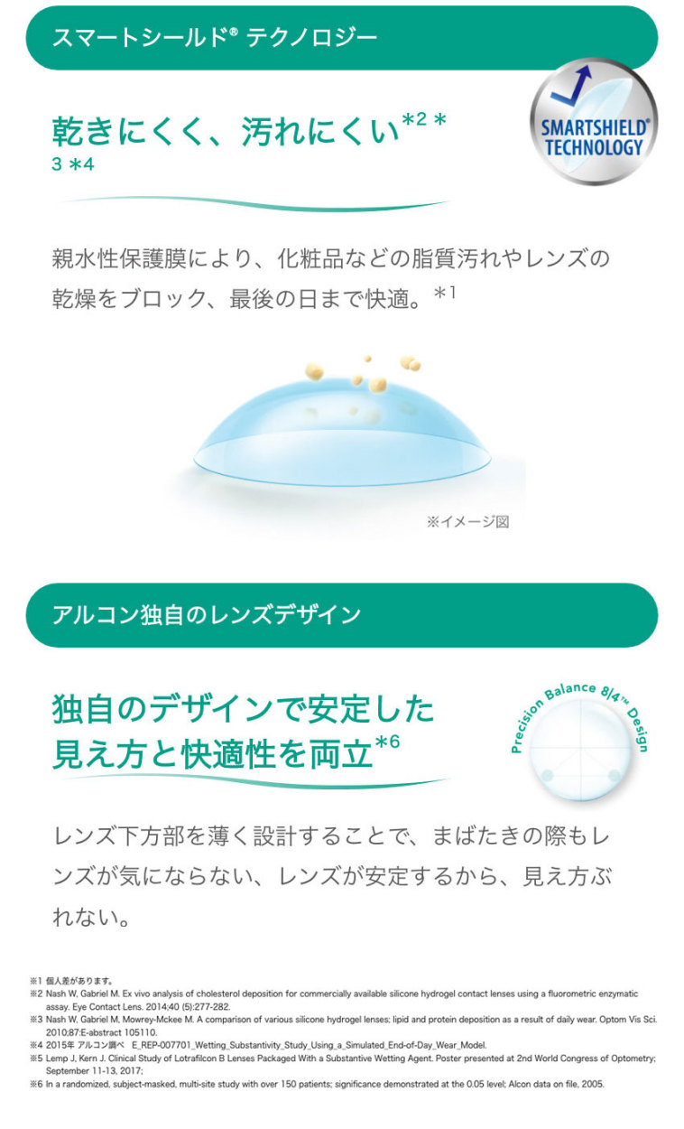 エアオプティクスプラス ハイドラグライド 乱視用 スマホ用説明画像